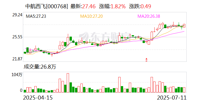 福建金森:截止7月18日公司股东人数为14,243