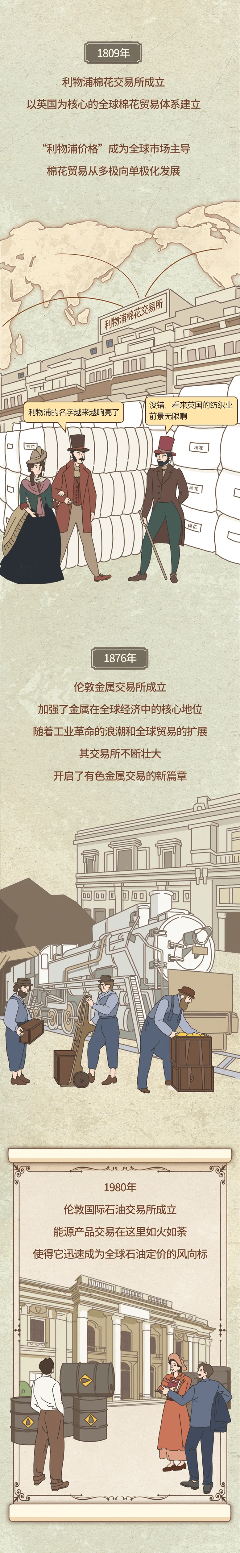 商品期货掀上涨浪潮 涨价题材股受关注