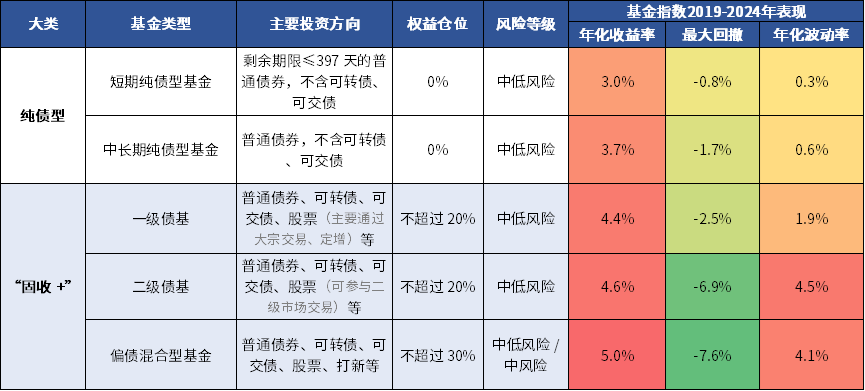 以债筑底以股增强 绩优“固收+”基金受青睐