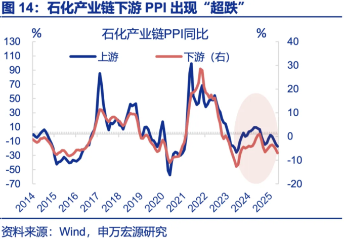 三大基建行业“反内卷”将有新动作，融资客出手加仓6只低PE绩优股