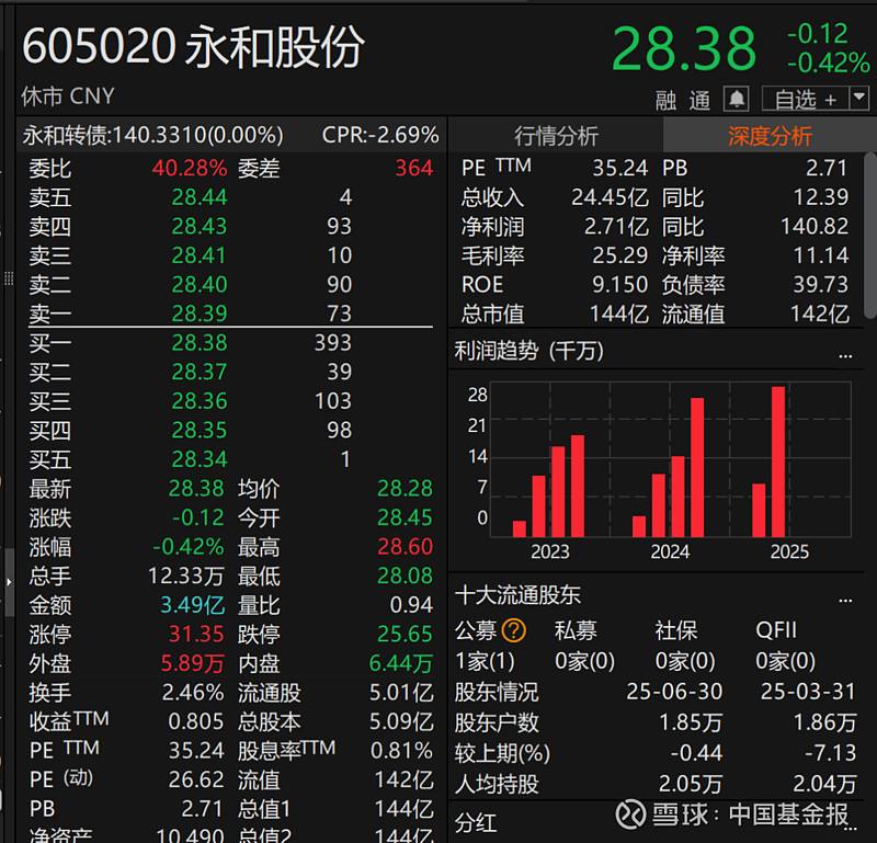业绩与项目齐发力！藏格矿业第三季度净利润增超66%，多个重点项目稳步推进