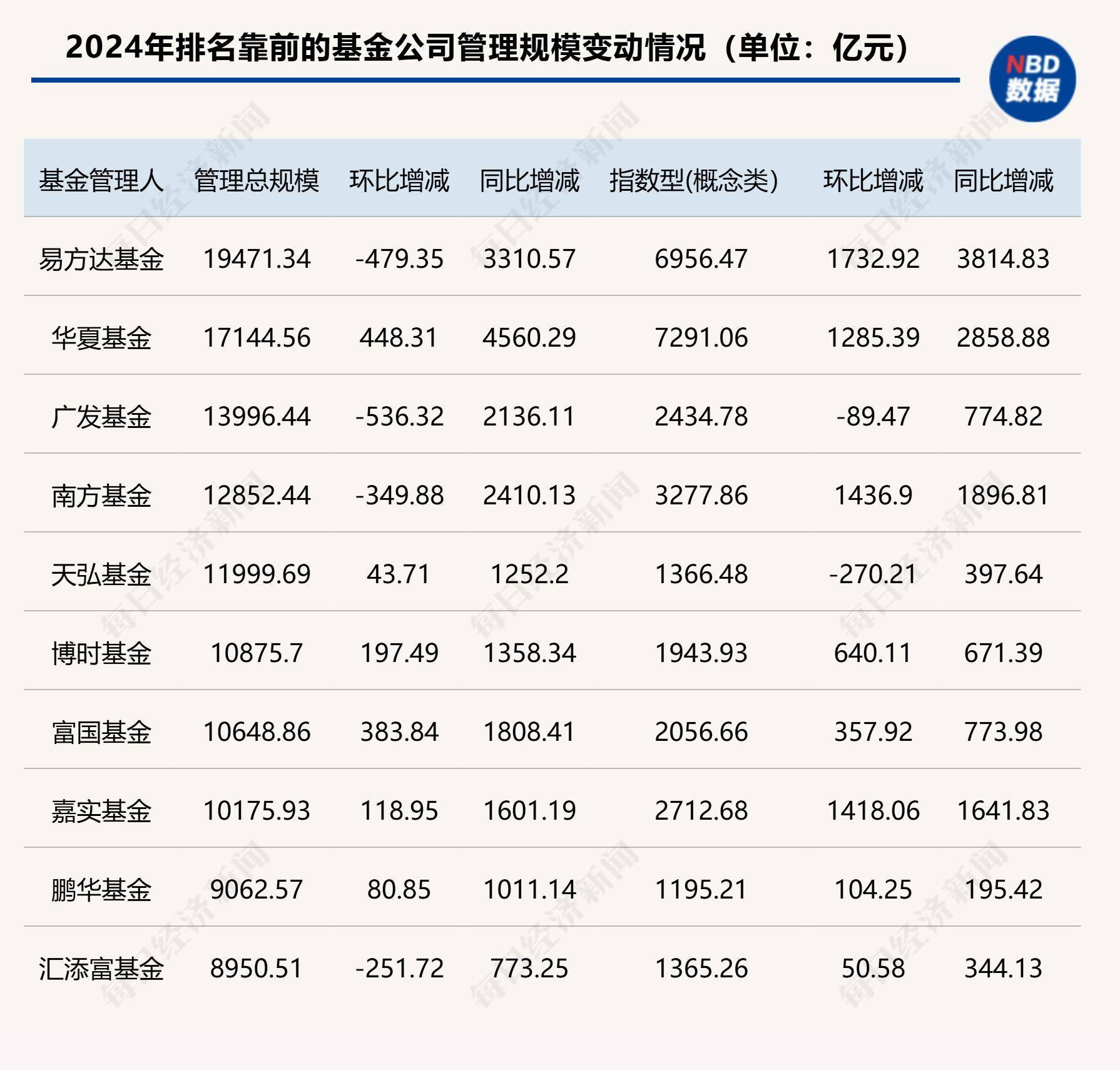 10月16日13家公司获基金调研