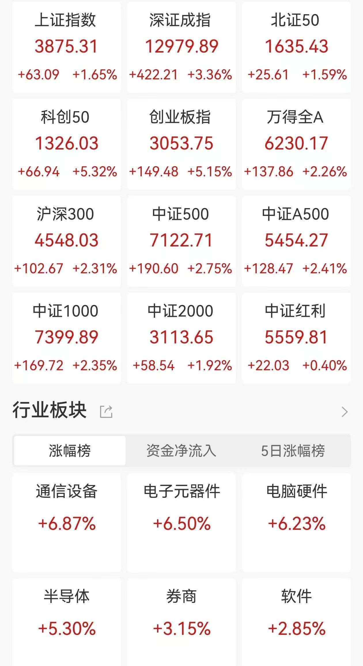 10月17日华天科技涨停：LED，3D感应，光电共封装CPO概念热股