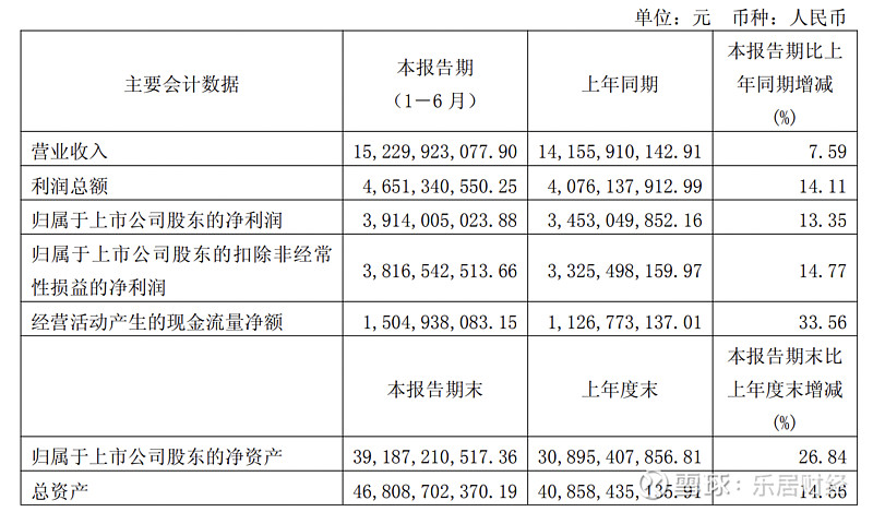 飞凯材料上半年营利双增背后：现金流与业绩背离，高管减持套现