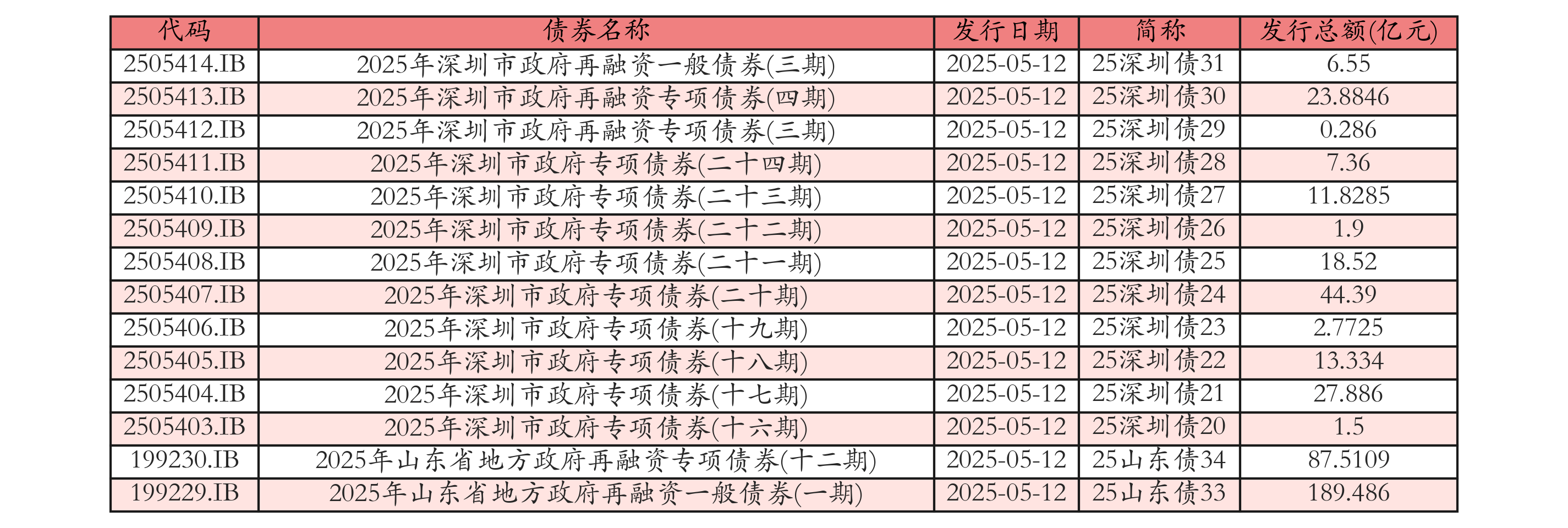 有关地方债,财政部最新发声!
