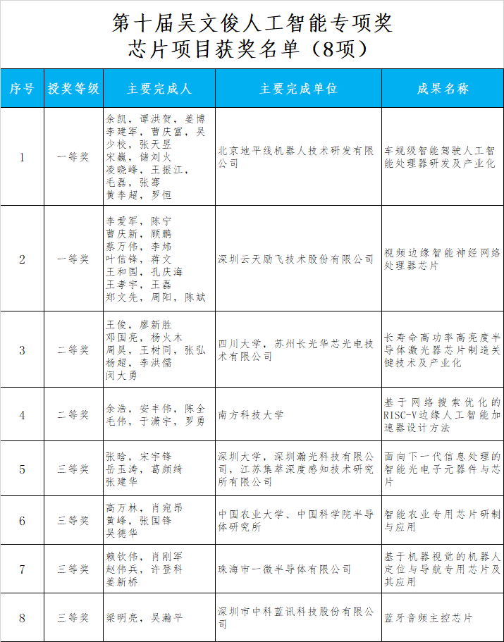云天励飞获得发明专利授权:“钓鱼检测方法、装置、计算机设备及存储介质”
