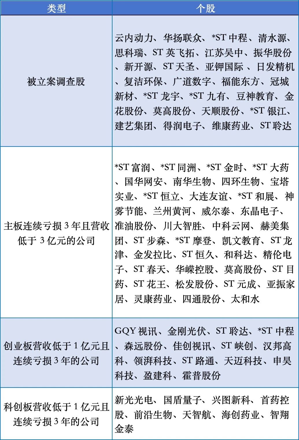 文科股份：2025年8月8日和8月29日股东户数分别为53,001户、35,305户