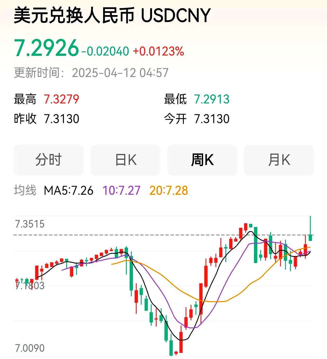 欧债收益率普遍上涨，英国10年期国债收益率涨3个基点