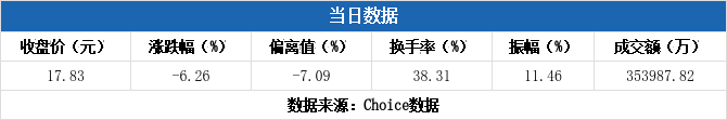 园林股份10月17日龙虎榜数据