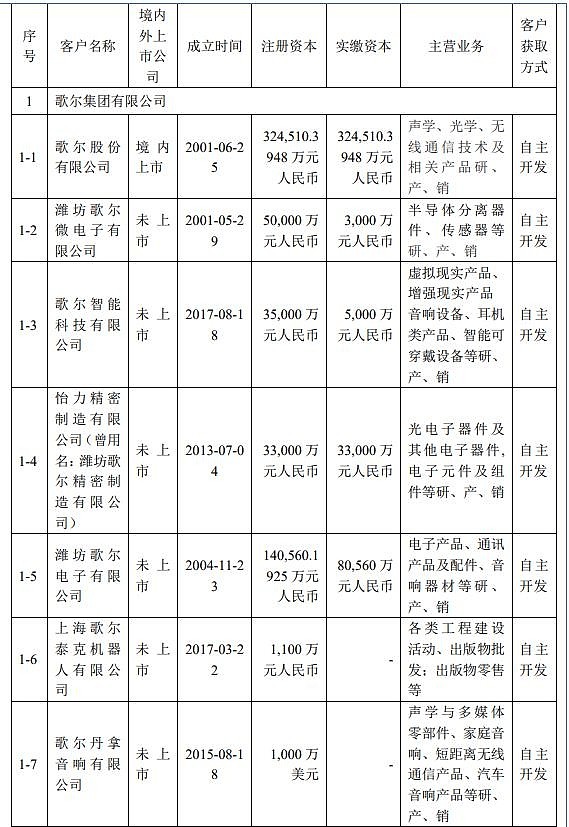 近百亿元收购戛然而止！歌尔股份终止收购米亚精密等，称“关键条款未达一致”