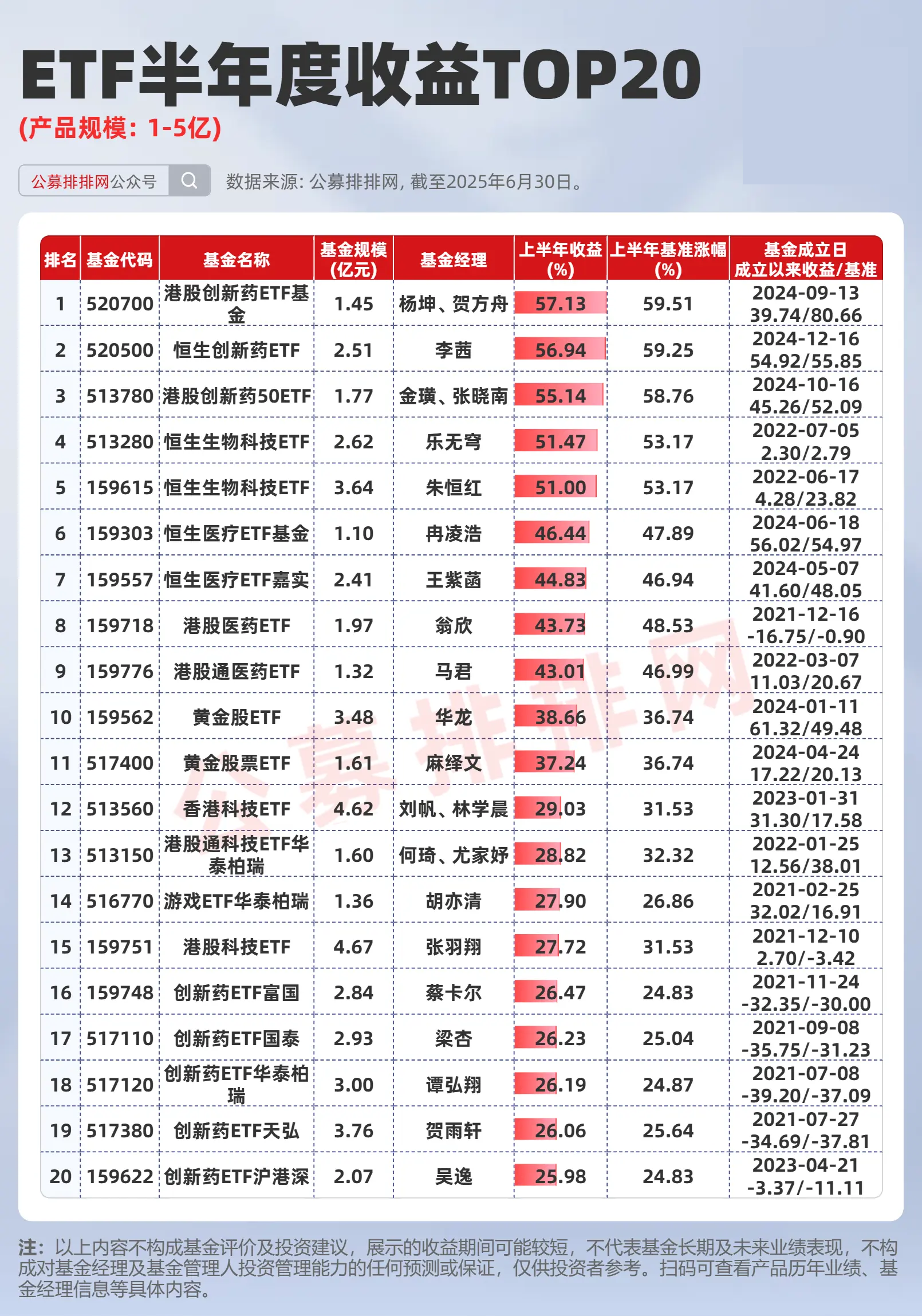 企查查会员续费率下降：2年分红3亿，存款及理财16亿再募资15亿？