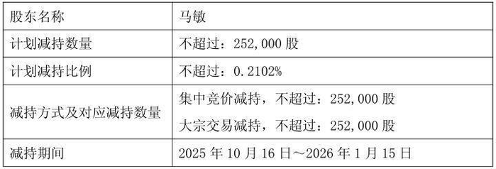 富吉瑞：拟1000万元―2000万元回购股份