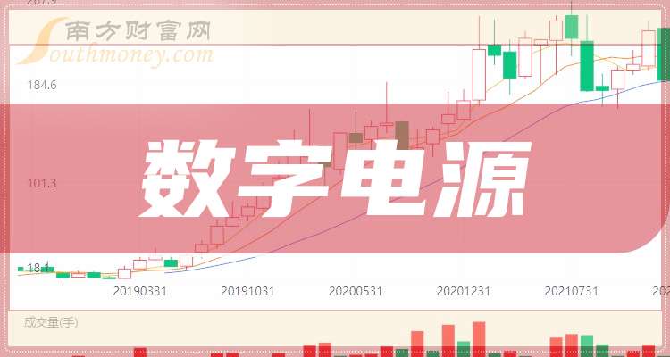茂硕电源：公司暂时不涉及数据中心电源领域及燃料电池领域