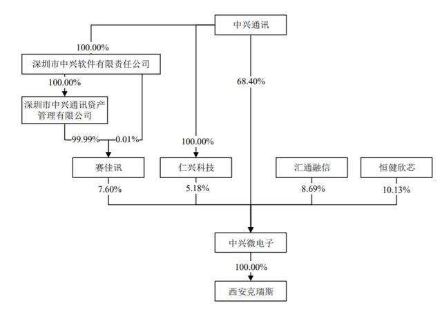 经纬辉开：拟8.5亿元收购中兴系统100%股权 进入专网通信领域