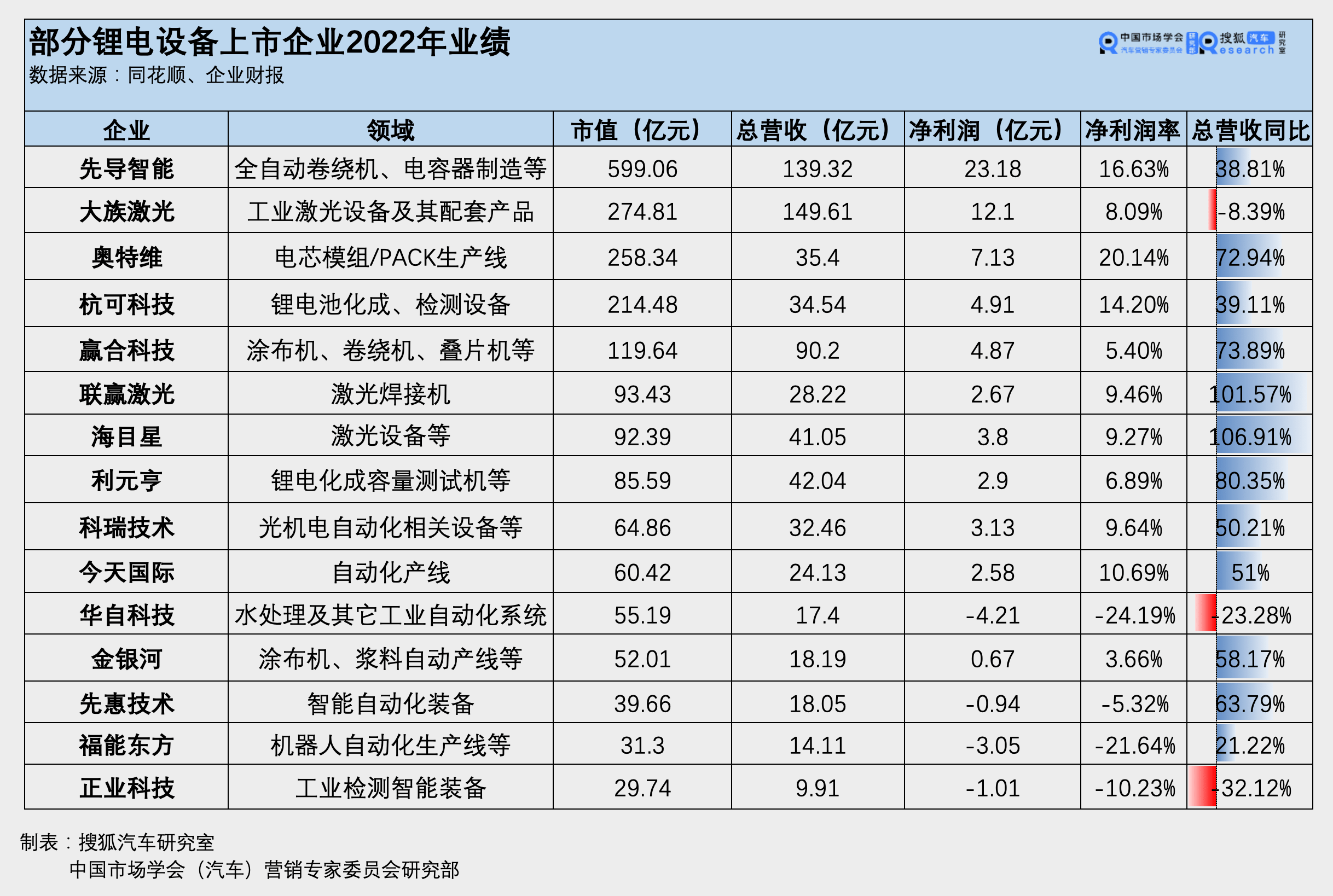 宁德时代公布国际专利申请：“涂布系统和涂布方法”