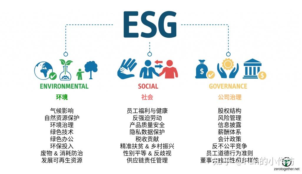 【ESG动态】诺 普 信（002215.SZ）获华证指数ESG最新评级CCC，行业排名第390
