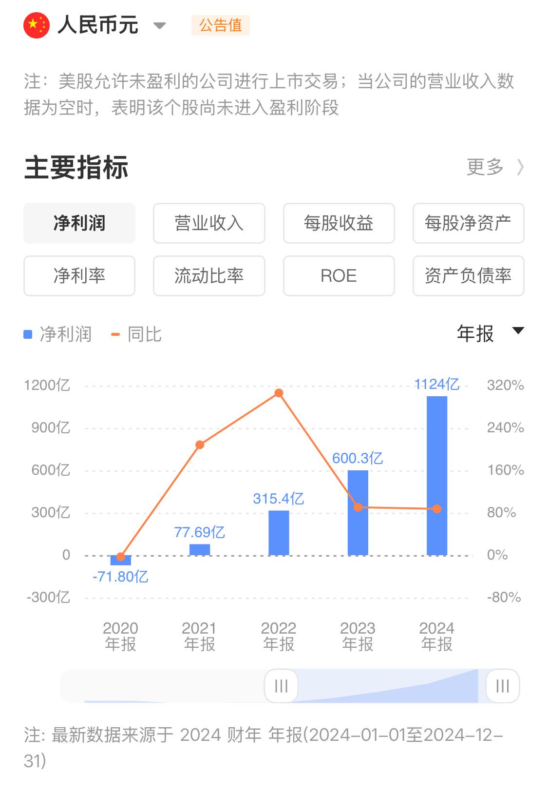 华东数控(002248)2025年三季报简析:净利润同比增长151.78%,盈利能力上升