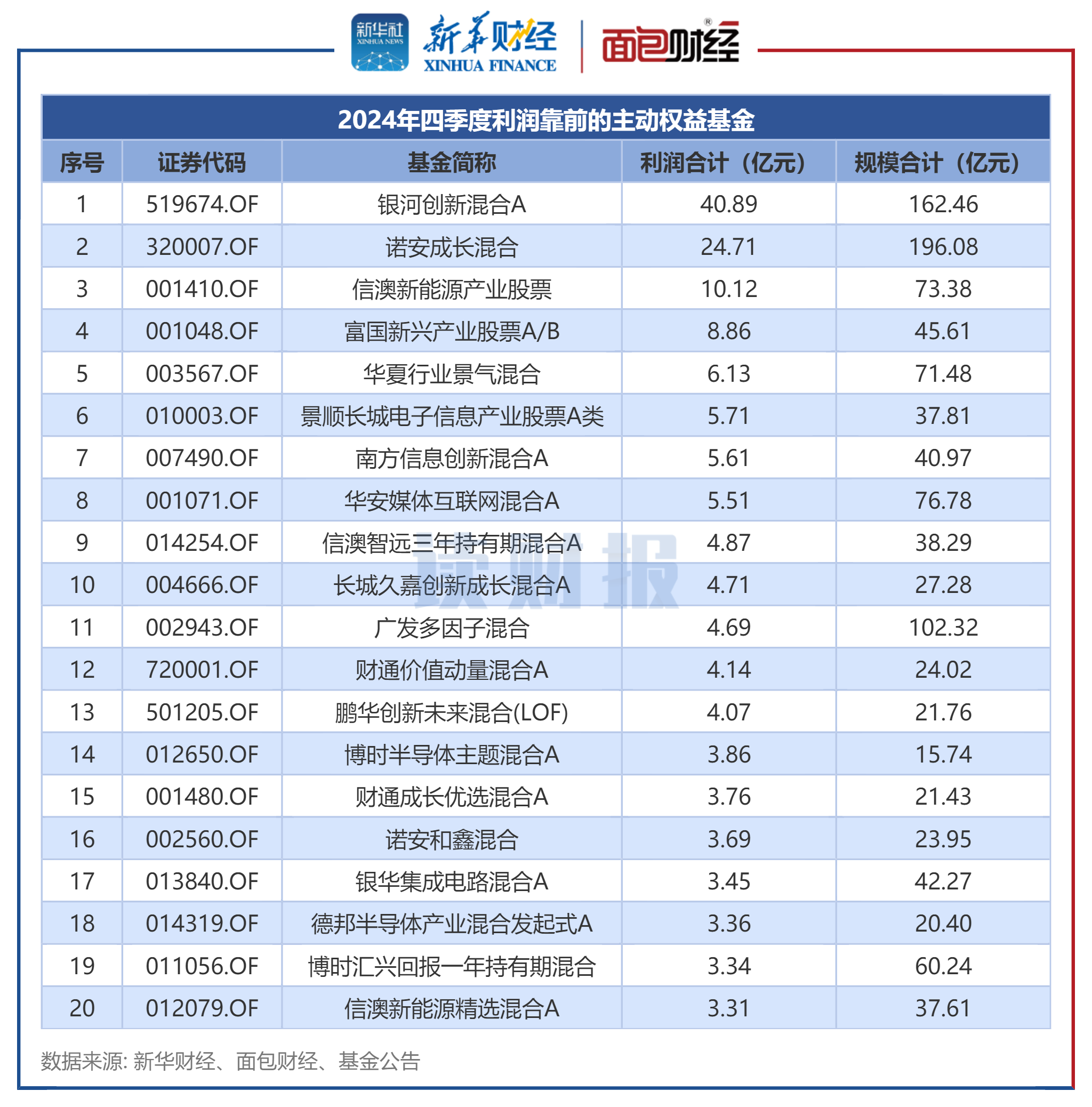 华东数控(002248)2025年三季报简析:净利润同比增长151.78%,盈利能力上升