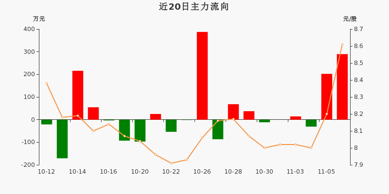 天安新材(603725)2025年三季报简析:营收净利润同比双双增长,盈利能力上升
