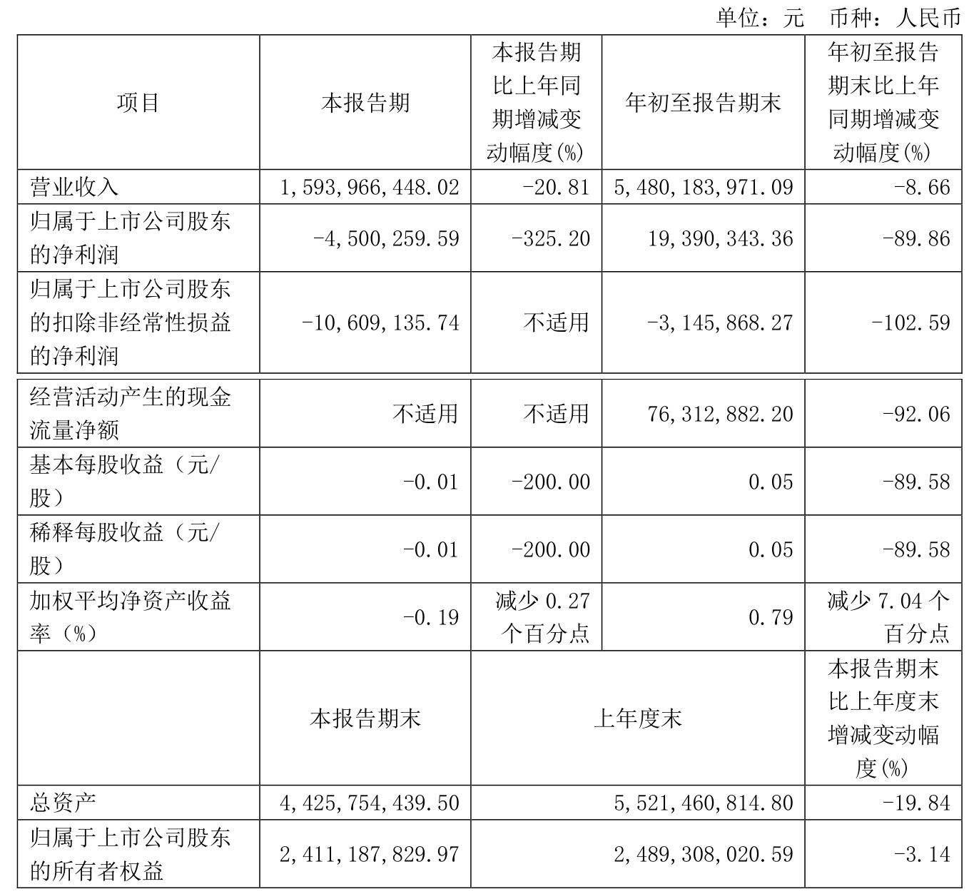 春风动力（603129）2025年三季报简析：营收净利润同比双双增长，应收账款上升