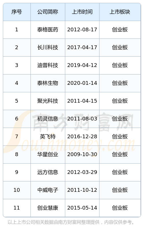 开盘播报:创业板指开盘大涨2.45%