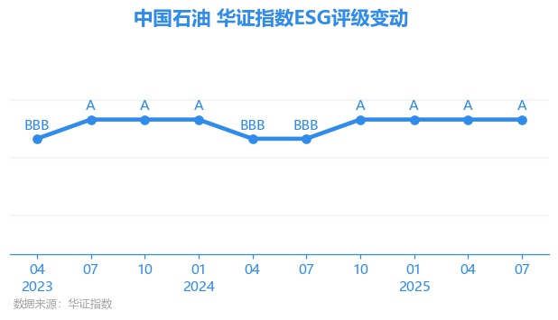 【ESG动态】绿竹生物-B（02480.HK）获华证指数ESG最新评级BB，行业排名第21