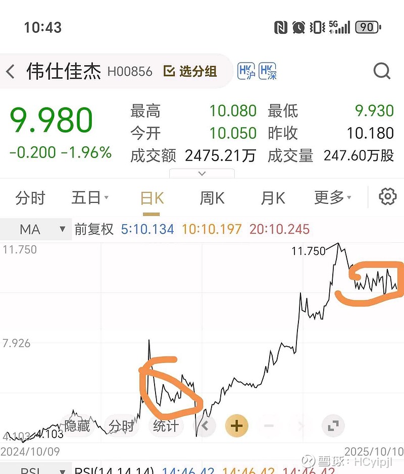 伟仕佳杰(00856.HK)10月20日回购50.00万股，耗资453.30万港元