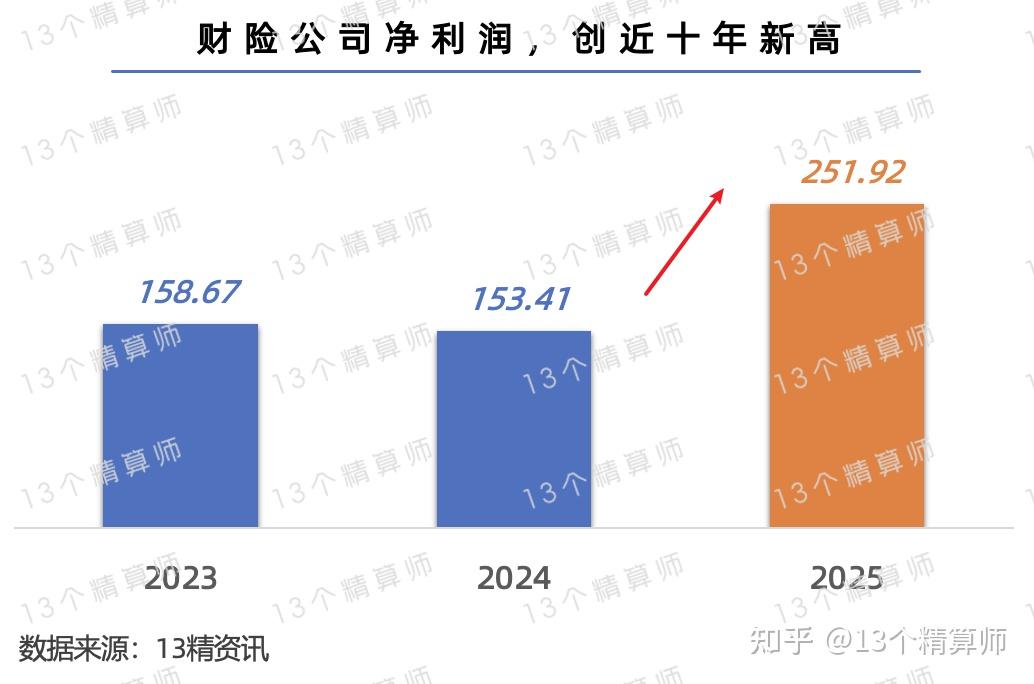 保险有温度,人保财险政银保 _2025汽车新材料产业:正经历百年未有之大变局