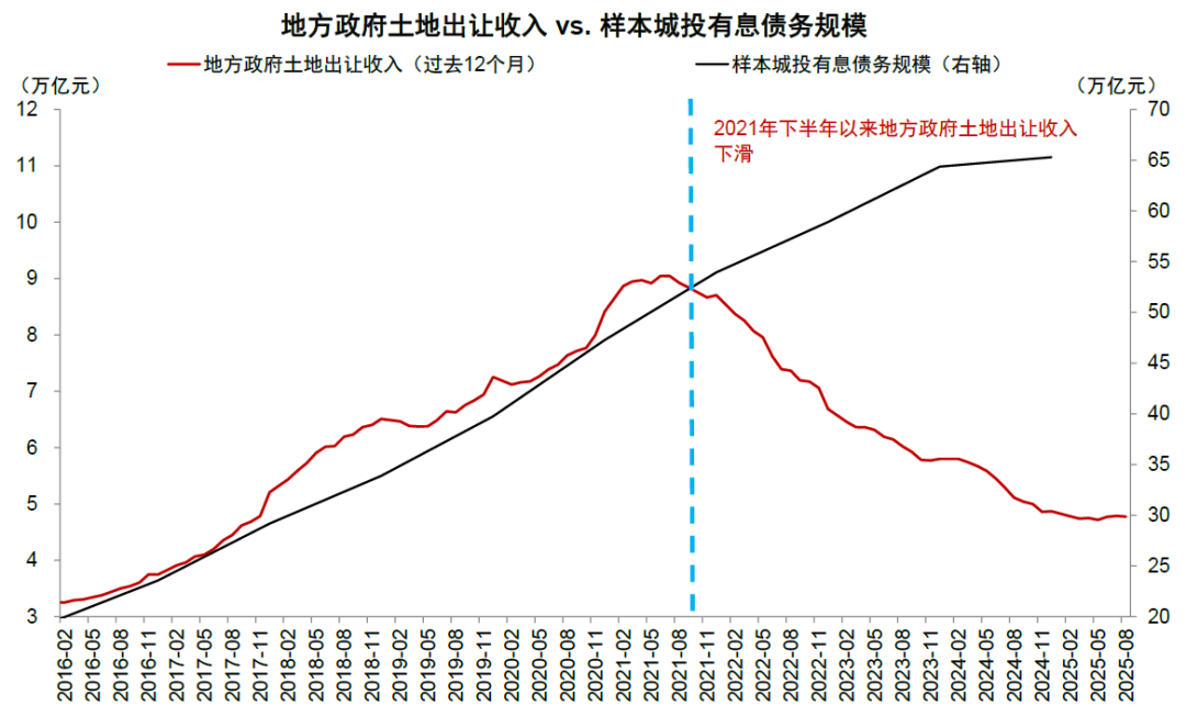 5000亿新型政策性金融工具投放进度过半！资金向12个经济大省倾斜