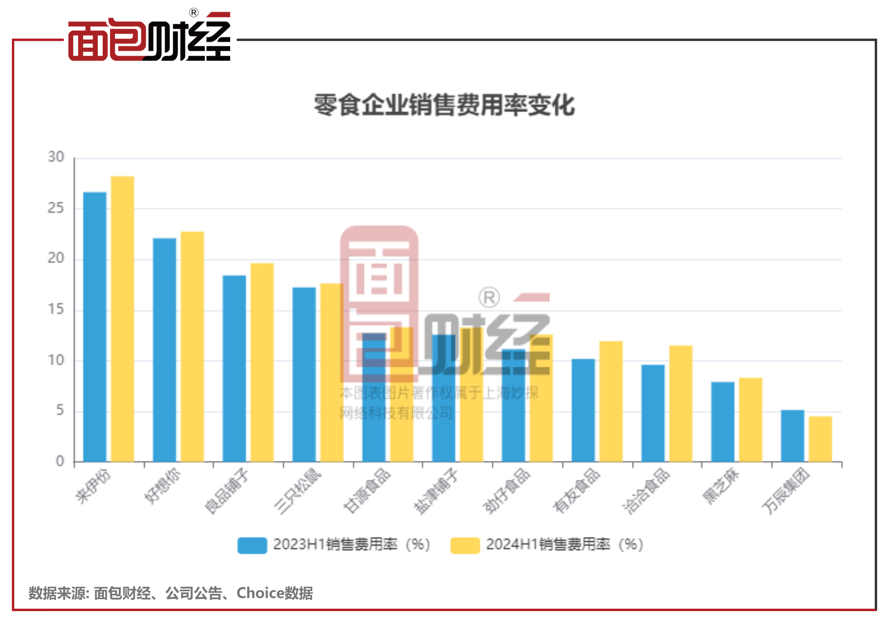 控制权转让落空余波未平,广州轻工10.23亿诉讼不撤,良品铺子上半年亏损承压
