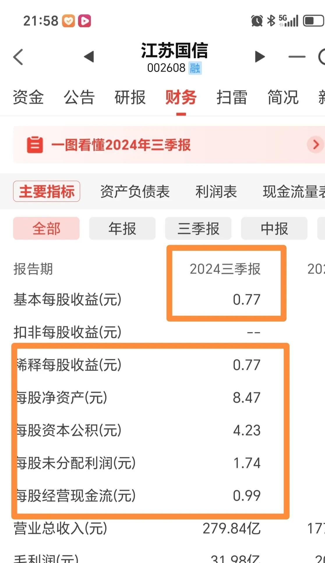 多元金融板块持续拉升，鲁信创投涨停