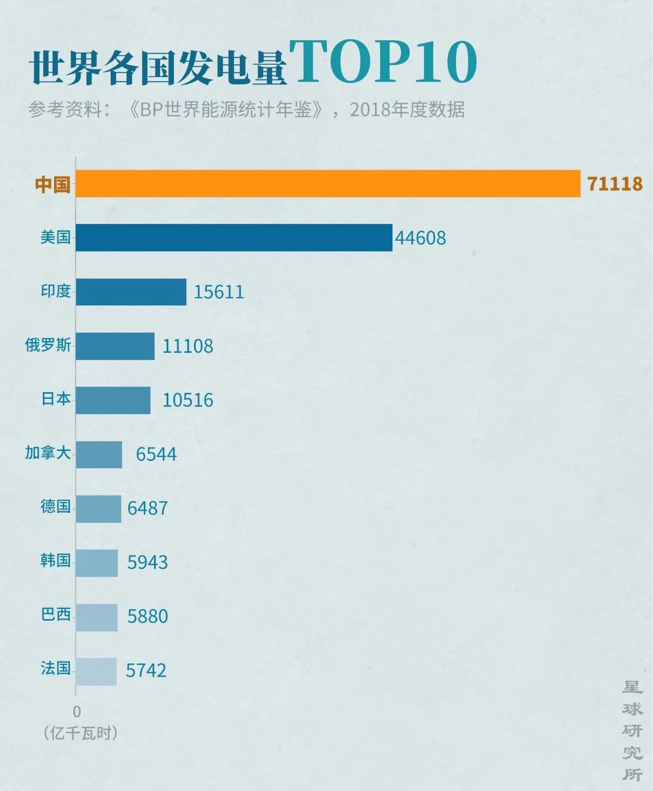 内蒙华电：前三季度完成发电量同比下降10.96%