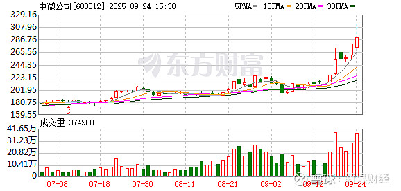 明微电子发生大宗交易 成交折价率22.28%