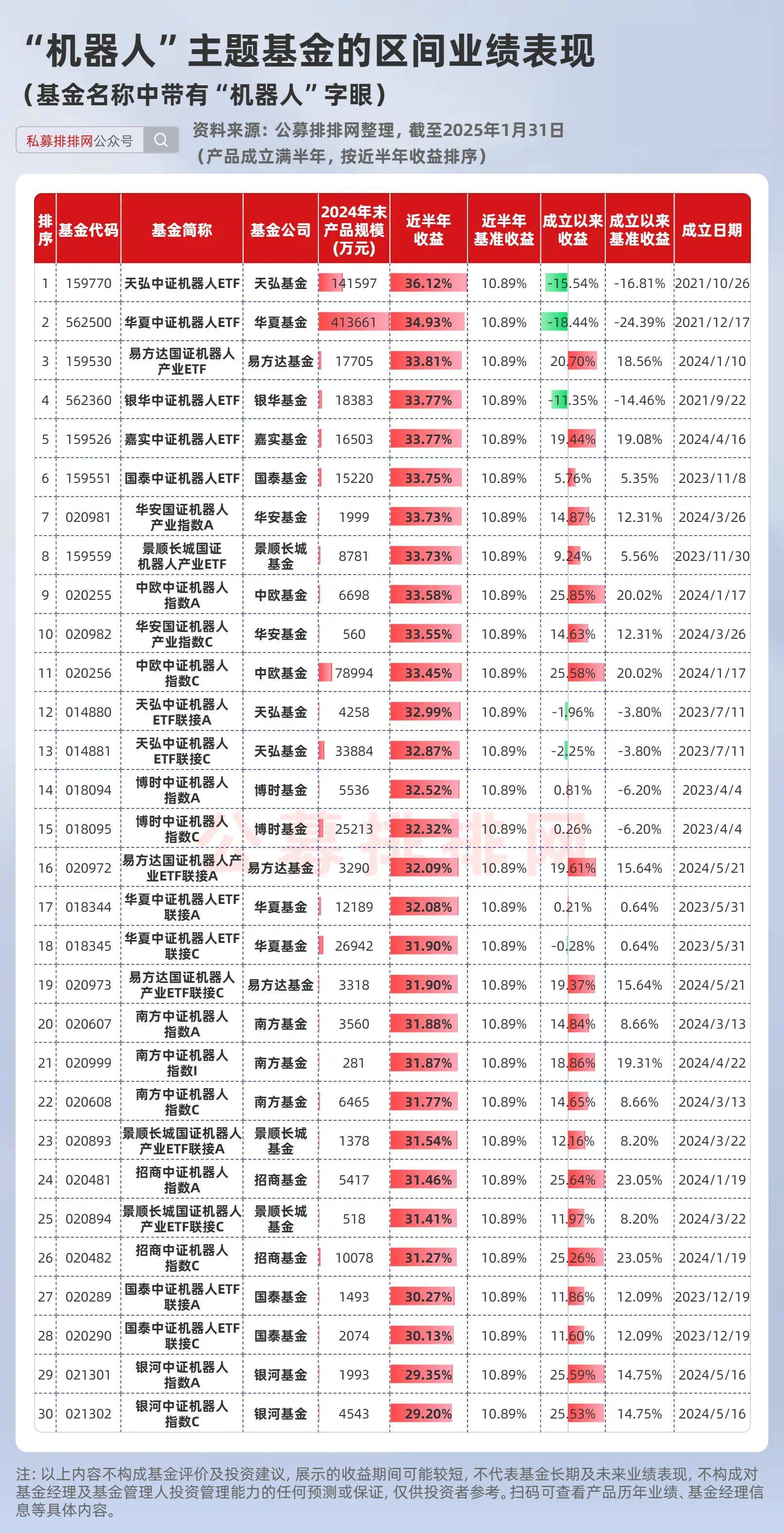 股债分化格局下：两款“固收+权益”产品三季度涨超10%