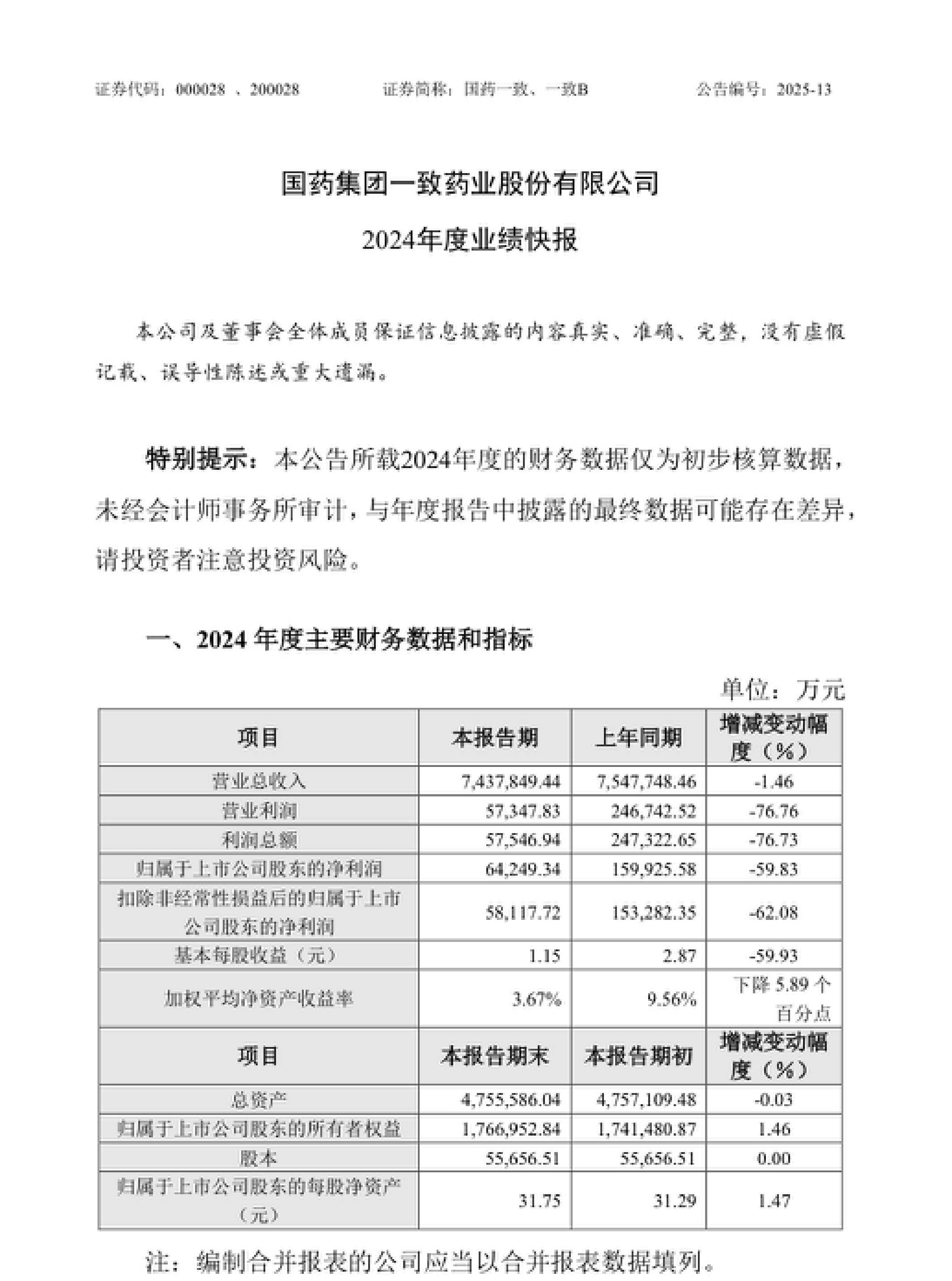 中电环保（300172）2025年三季报简析：净利润同比增长5.15%，盈利能力上升