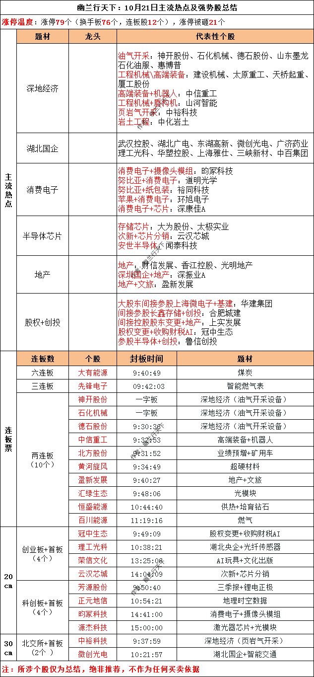 10月23日酒业早参