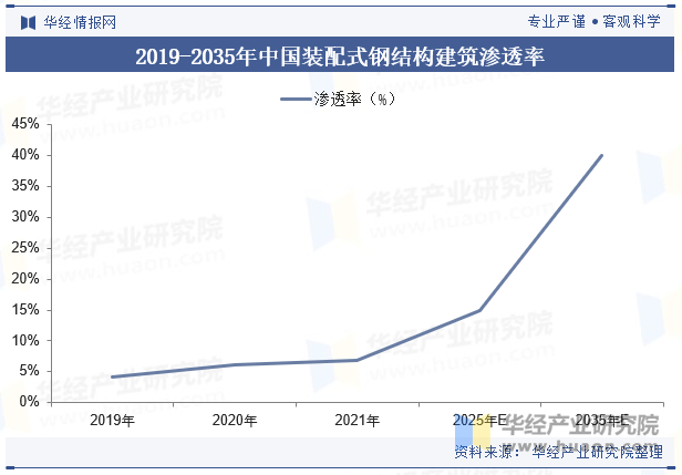 2025中国山羊绒加工行业："软黄金"的价值重塑之路_人保伴您前行,人保服务