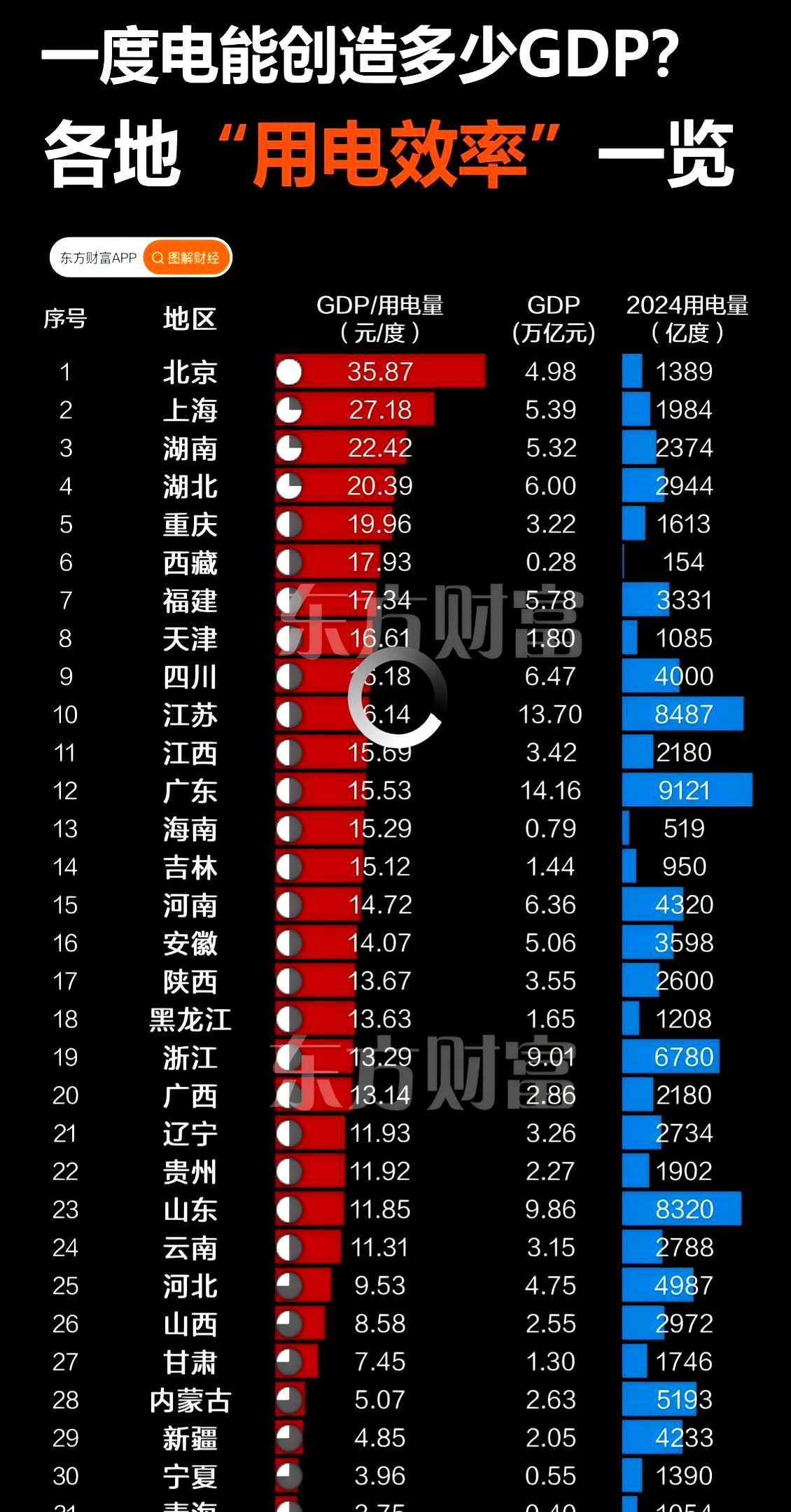国电电力：前三季度合并报表口径发电量同比增长0.68%