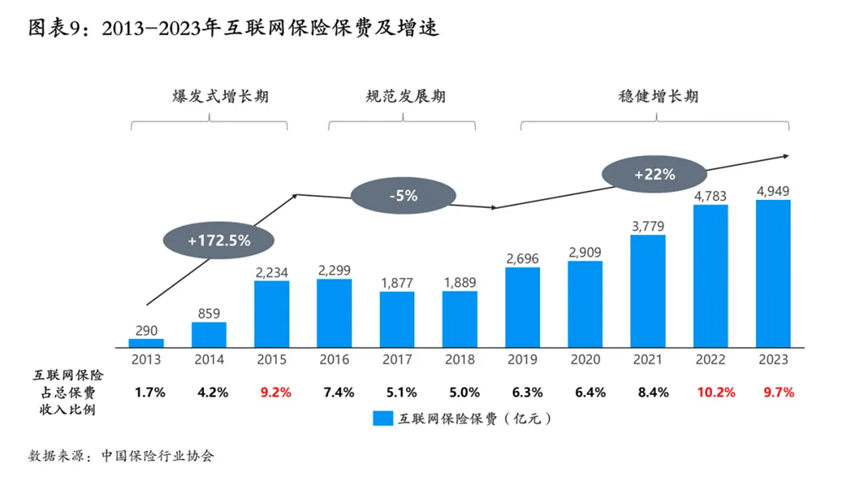 人保财险政银保 ,人保财险 _2025中国无人机动力系统行业：需求分化驱动技术路线百花齐放