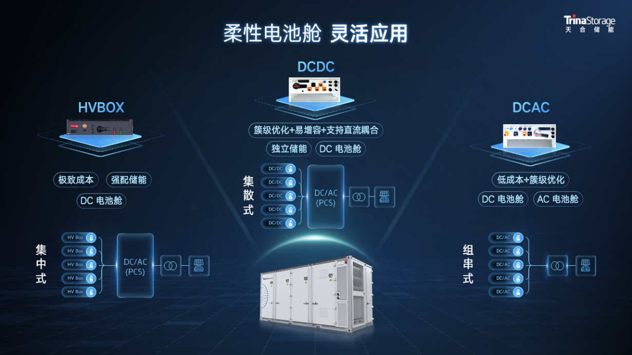 横店东磁：公司储能业务聚焦户储