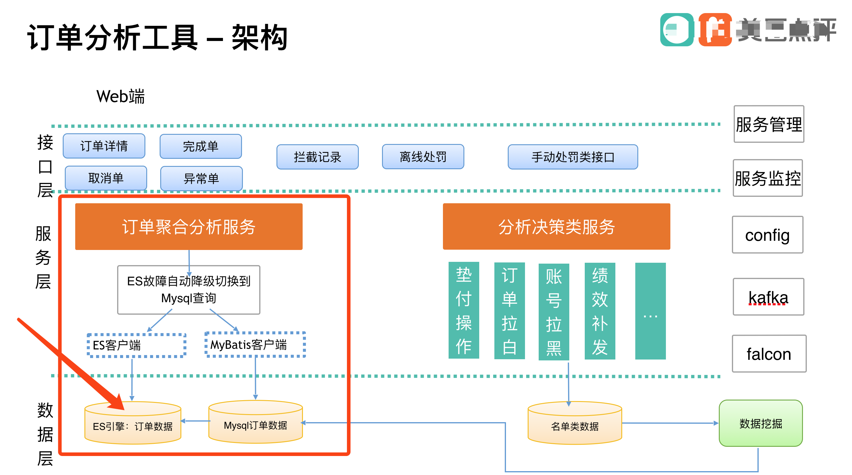 金明精机:分布式光伏发电项目已投入使用