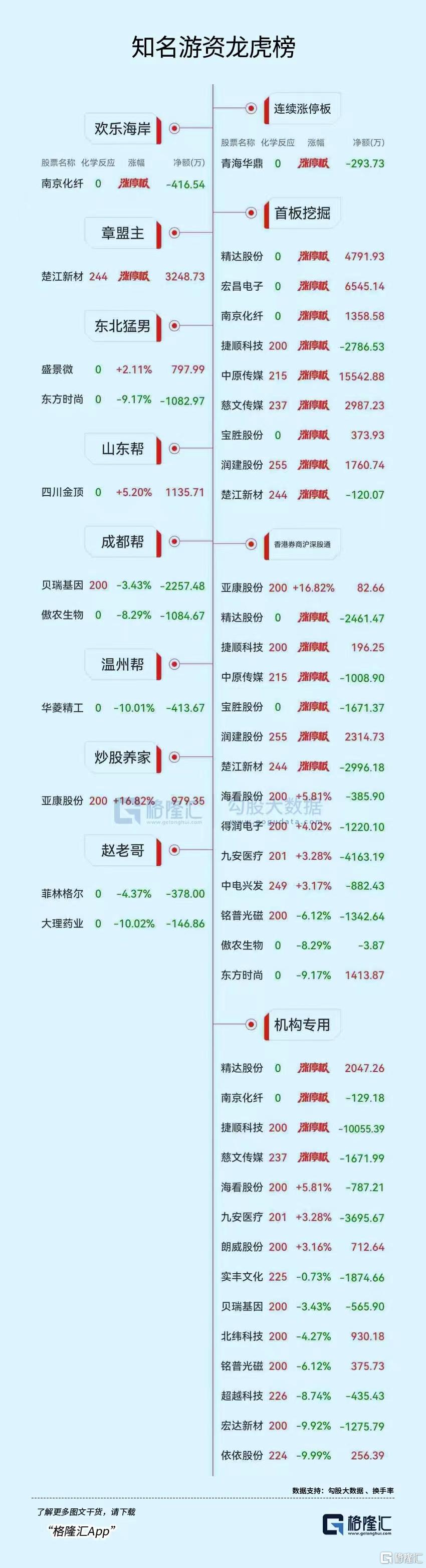 国光连锁10月22日龙虎榜数据