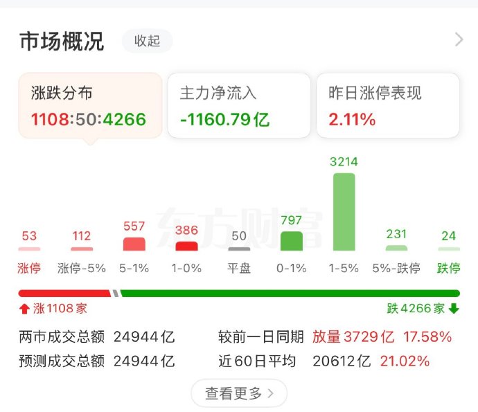 港口航运板块拉升，秦港股份涨停