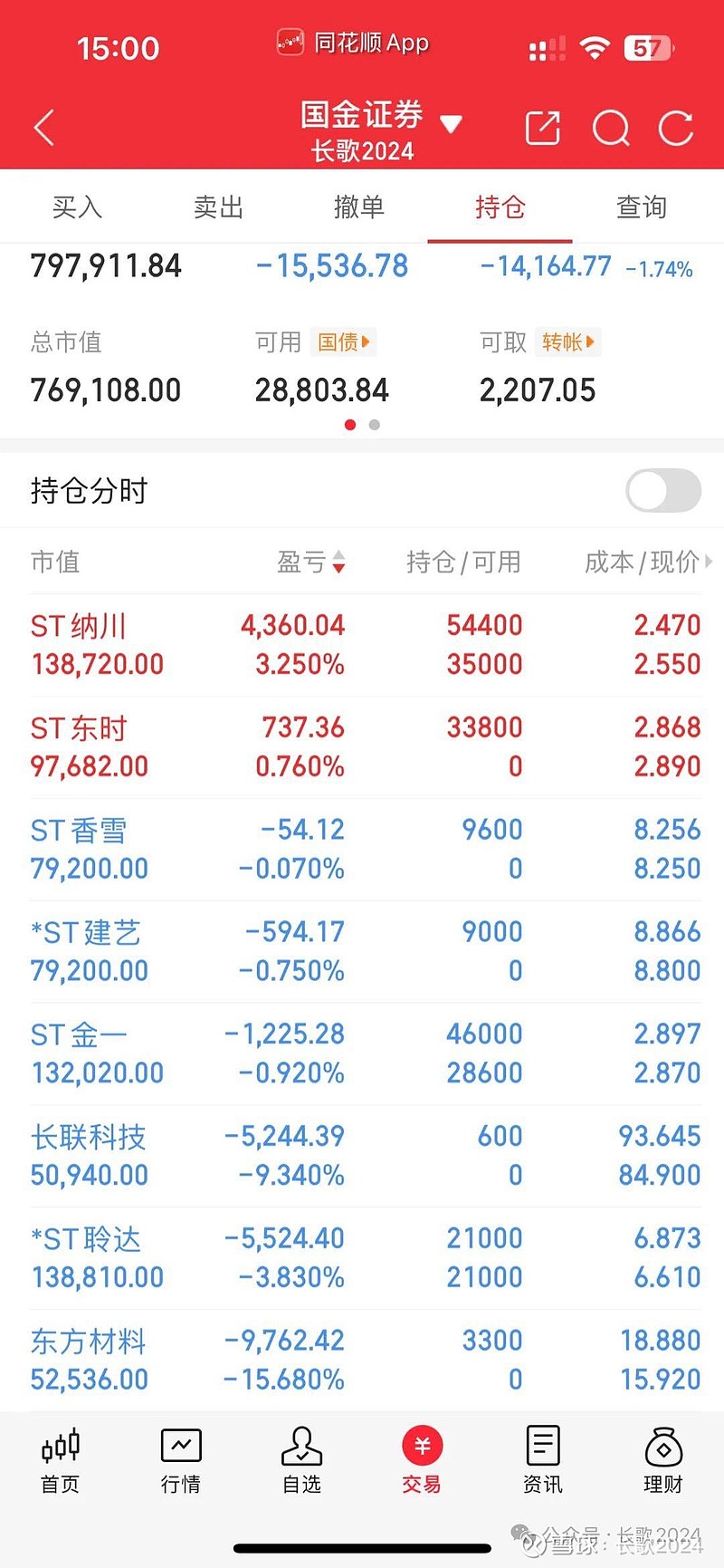 ST纳川:10月22日召开董事会会议