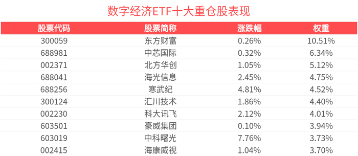 10月23日石化机械涨停：油气管网，数字经济，国企改革概念热股
