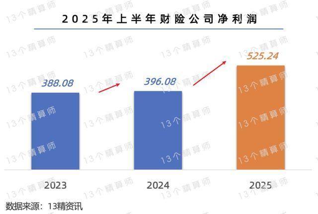 畜牧养殖行业发展现状及投资潜力分析2025_人保财险政银保 ,人保服务