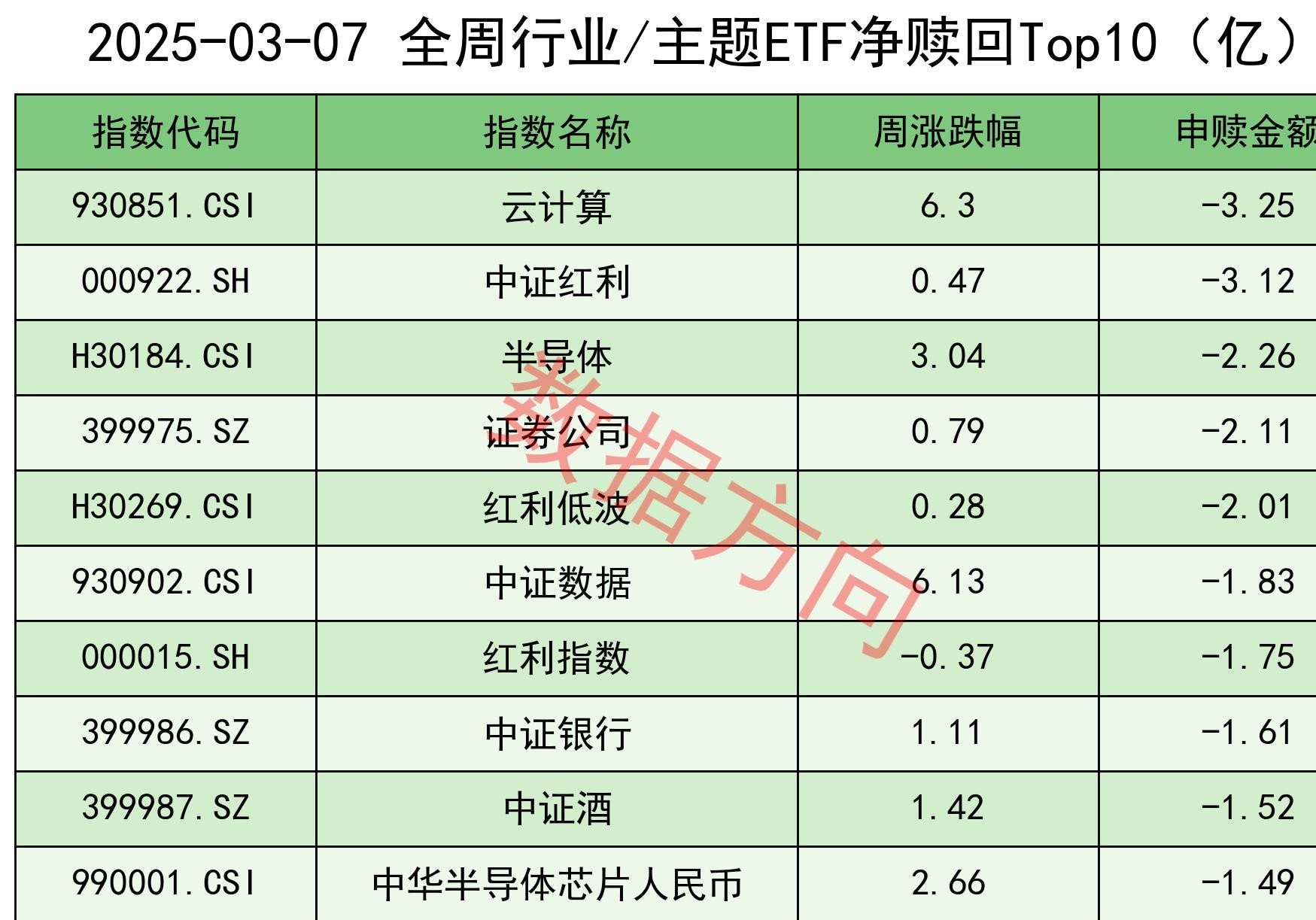 MSCI中国A50互联互通(人民币)指数(本币)ETF今日合计成交额1.58亿元，环比增加32.23%
