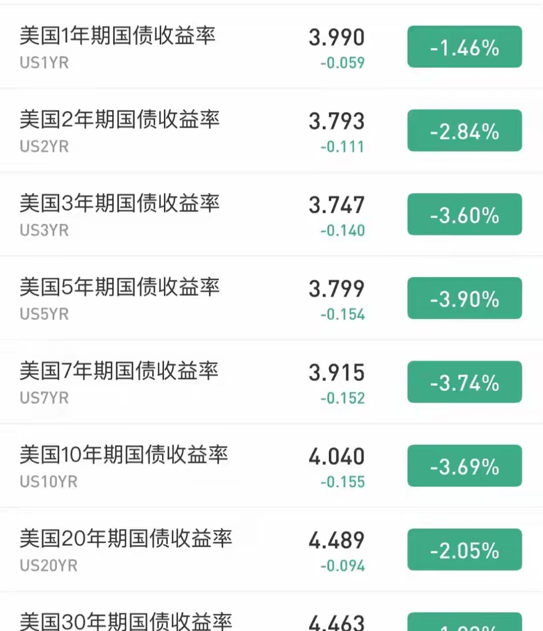 离岸人民币兑美元较周三纽约尾盘持平