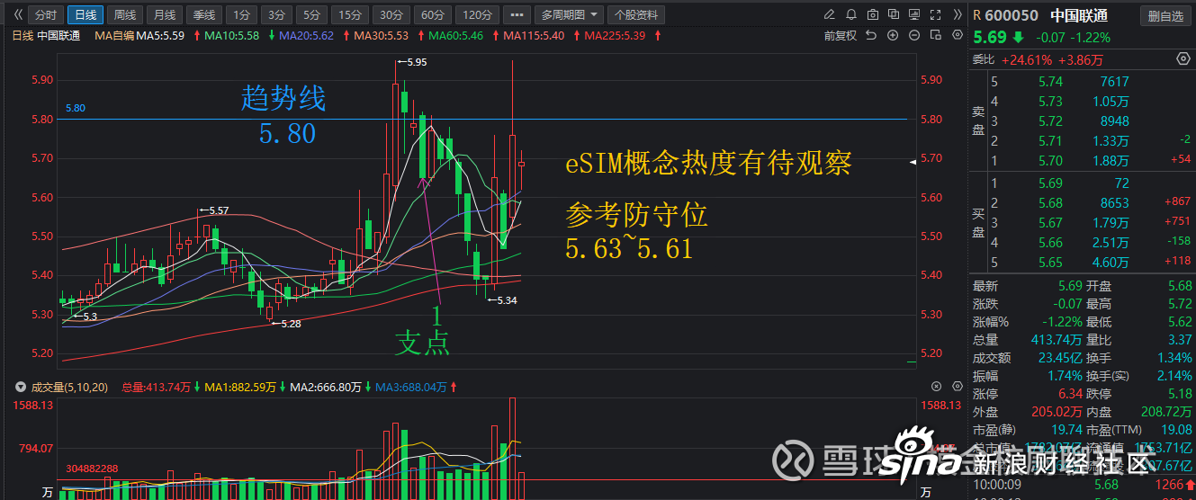 中国联通(600050)2025年三季报简析:营收净利润同比双双增长,盈利能力上升