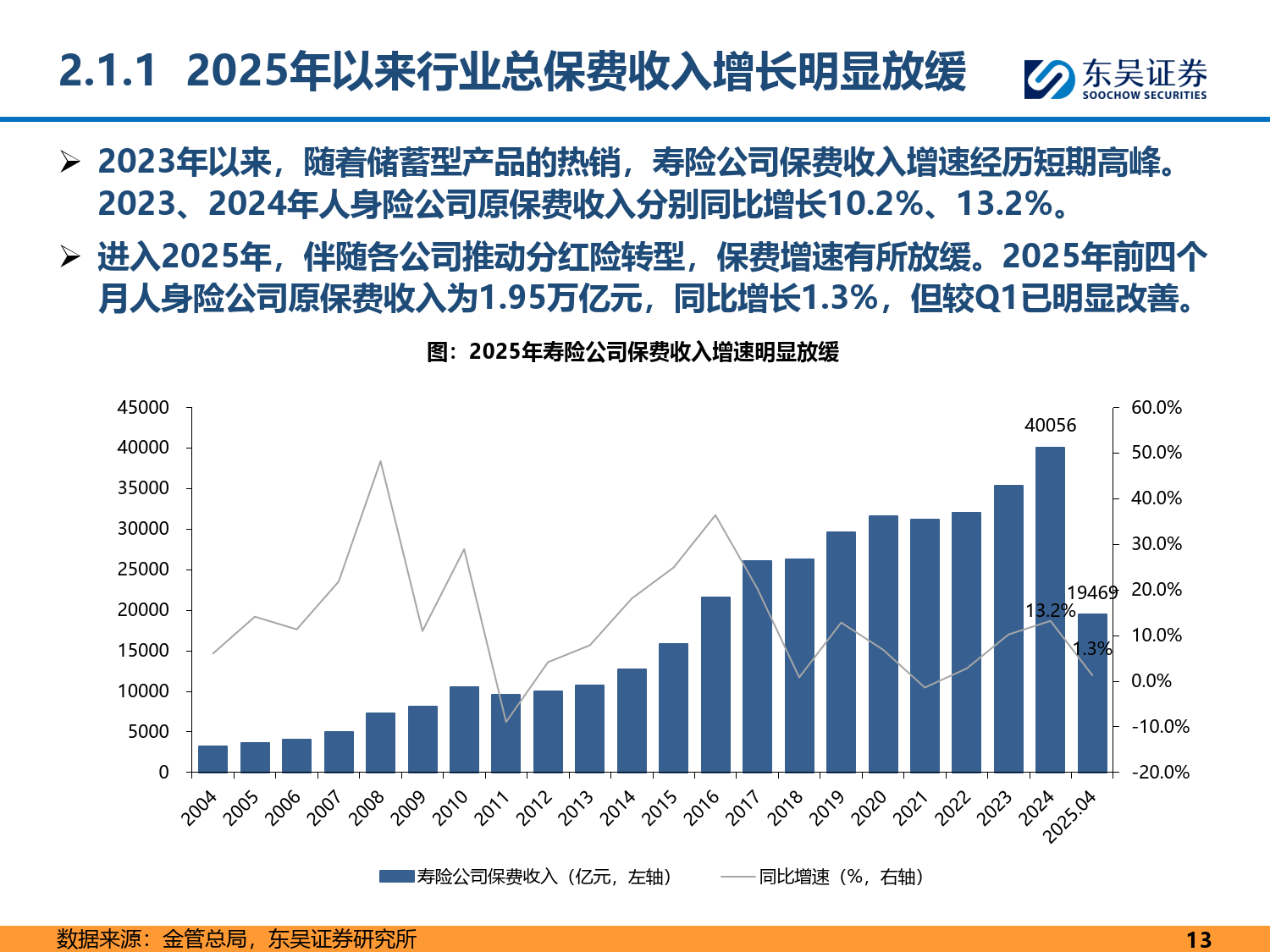 2025化工行业发展现状及市场规模、趋势分析_人保服务 ,人保伴您前行